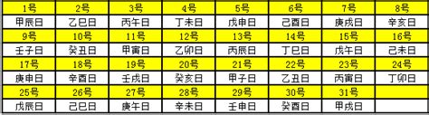 2020年天干地支|干支对照表